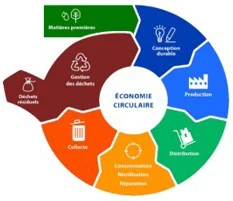 Jusqu'au 6 février - Trophées de l’Economie circulaire et de l’innovation
